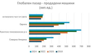 пазар на мотокари